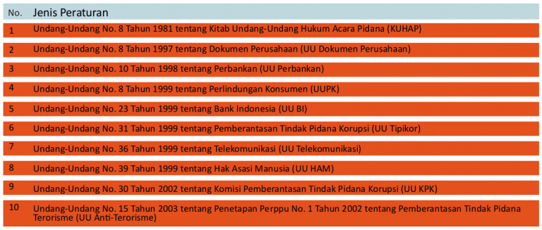 Perlindungan Data Pribadi Di Indonesia | Kombinasi