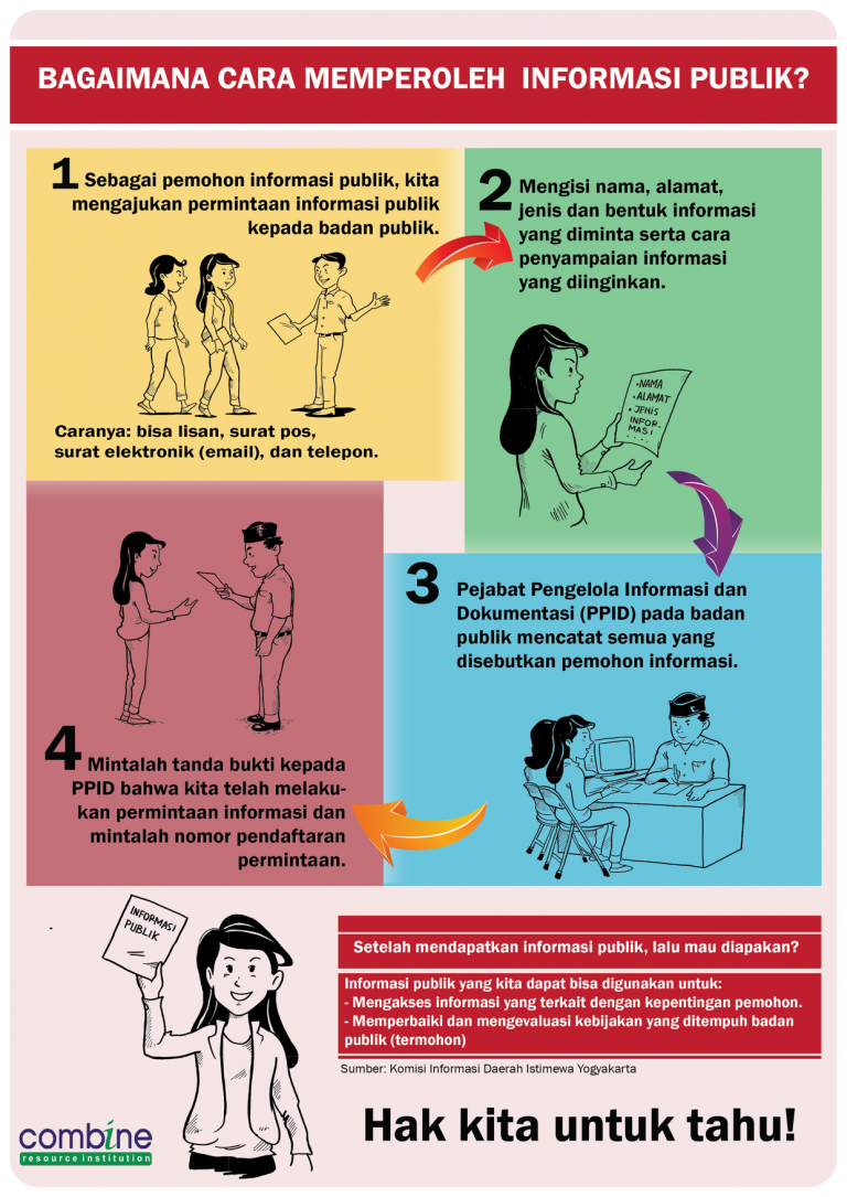 Infografis: Cara Memperoleh Informasi Publik | Kombinasi